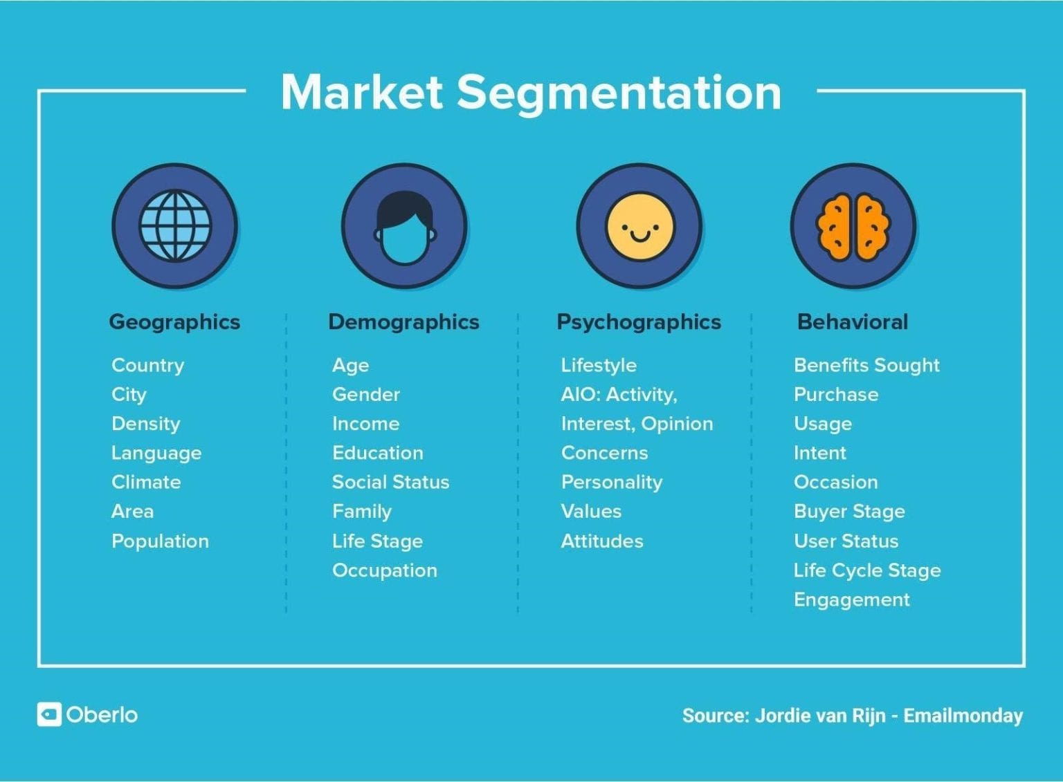 market-segmentation-1536x1131