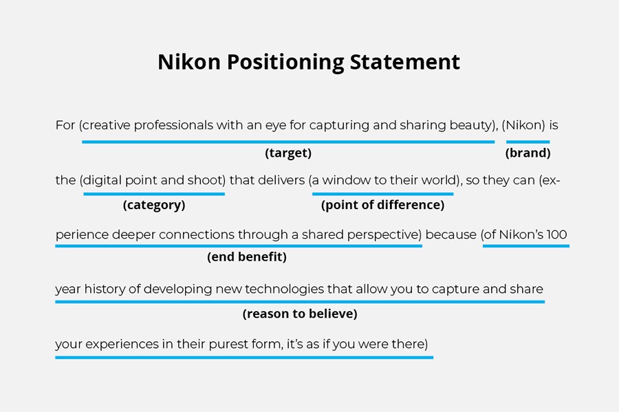 nikon-positioning-statement